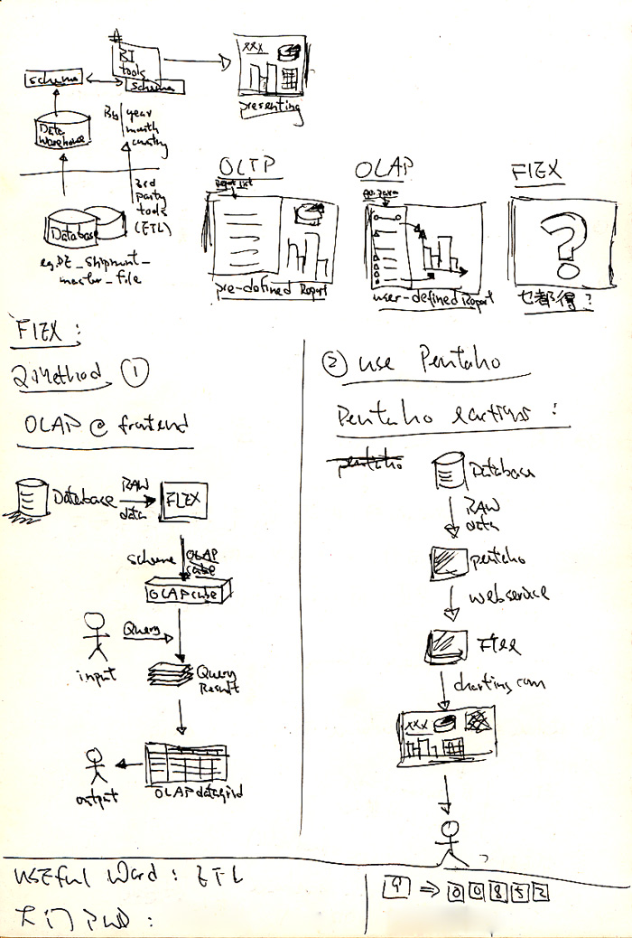 notes_5 notes_5